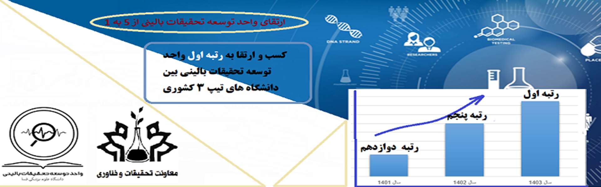 کسب رتبه اول واحد توسعه تحقیقات بالینی بیمارستان حضرت ولیعصر (عج) فسا