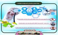  کسب رتبه اول واحد توسعه تحقیقات بالینی بیمارستان حضرت ولیعصر فسا (عج)