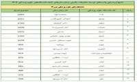 کسب رتبه اول